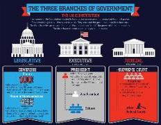 The Three Branches of Government Chart