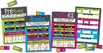 Prefixes, Suffixes, and Root Words Bulletin Board Set