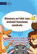 Which Country Uses This Animal as a Symbol? - Nasaun ne'ebé uza Animal hanesan Simbolu
