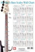 Bass Scale Wall Chart