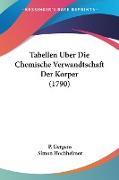 Tabellen Uber Die Chemische Verwandtschaft Der Korper (1790)