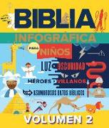 Biblia Infográfica Para Niños, Volumen 2 (Bible Infographics for Kids. Volume 2)