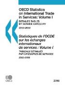 OECD Statistics on International Trade in Services 2010, Volume I, Detailed tables by service category