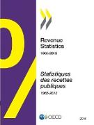 Revenue Statistics 2014