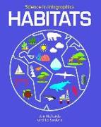 Habitats