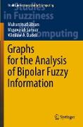 Graphs for the Analysis of Bipolar Fuzzy Information