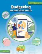 Budgeting in Infographics