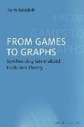 From Games to Graphs