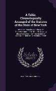 A Table, Chronologically Arranged of the Statutes of the State of New York: Amended, Repealed, Continued, Or Otherwise Modified Or Affected. Covering