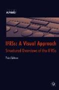 Ifrss - A Visual Approach