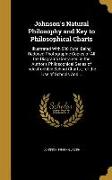 Johnson's Natural Philosophy and Key to Philosophical Charts: Illustrated With 500 Cuts, Being Reduced Photographic Copies of All the Diagrams Contain