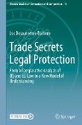 Trade Secrets Legal Protection