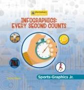 Infographics: Every Second Counts