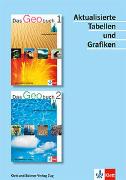 Das Geobuch. Geografie für die Sekundarstufe I / Das Geobuch