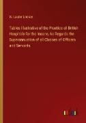 Tables Illustrative of the Practice of British Hospitals for the Insane, As Regards the Superannuation of all Classes of Officers and Servants