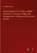 Tables Illustrative of the Practice of British Hospitals for the Insane, As Regards the Superannuation of all Classes of Officers and Servants