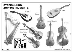 Streich- und Zupfinstrumente (Poster)