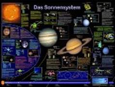 Das Sonnensystem. Poster.