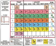 Klappbares Periodensystem der Elemente, Periodensystem der Atomarten, Klapptafel