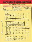 Language Fundamentals: Japanese